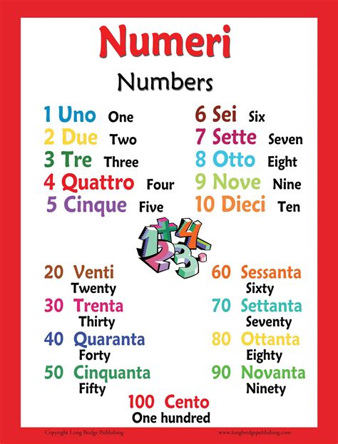 Italian Language Large Poster - Number Chart for Classroom and Playroom