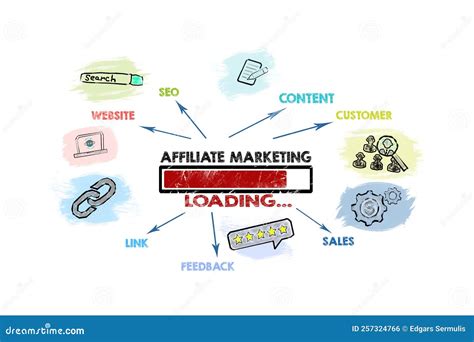 Affiliate Marketing. Illustrated Charging Concept with Keywords, Icons ...