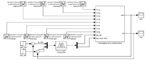Image result for Fuzzy System Matlab Code