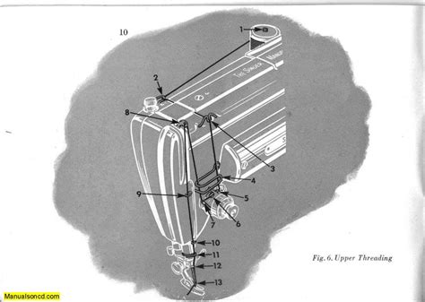 Image result for Threading a Singer 301A