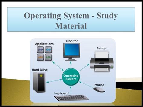 Operating Systems College Computer Science 的图像结果