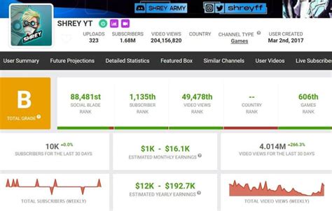 Shrey YT's Free Fire MAX ID, stats, rank, K/D ratio, and YouTube income ...
