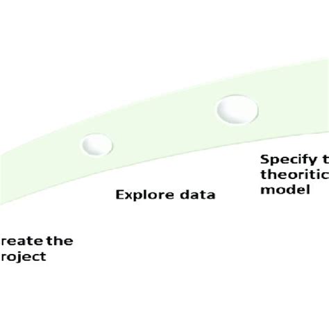 Sem SmartPLS 的图像结果