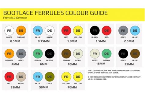 Image result for Ferrule Color Code