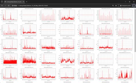 Image result for Python DBI