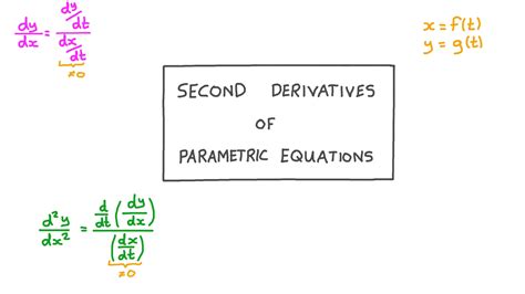 Lesson Video: Second Derivatives of Parametric Equations | Nagwa