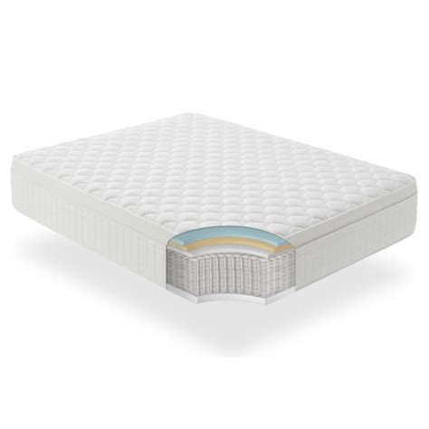 Image result for Box Spring for Memory Foam