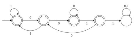 GATE CSE 2015 Set 3 | Question: 18 - GATE Overflow