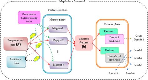 Image result for MapReduce Framework
