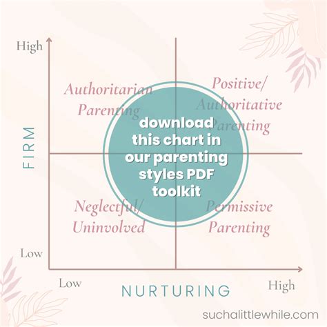 The 4 Types of Parenting Styles Explained (+ PDF Quiz) - Such a Little While