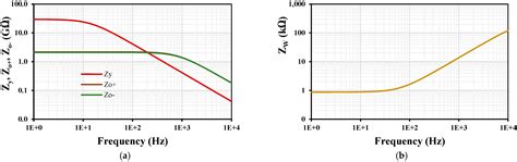 0.5-V 281-nW Versatile Mixed-Mode Filter Using Multiple-Input/Output ...