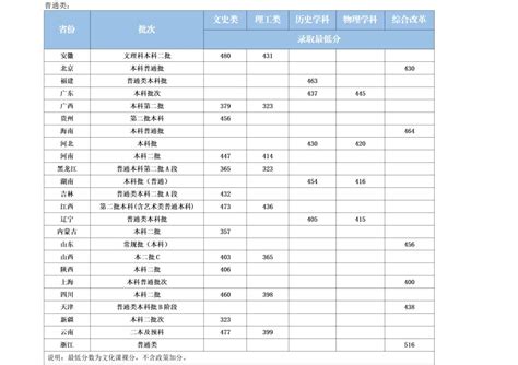 2022黑龙江外国语学院录取分数线（含2020-2021历年）_大学生必备网