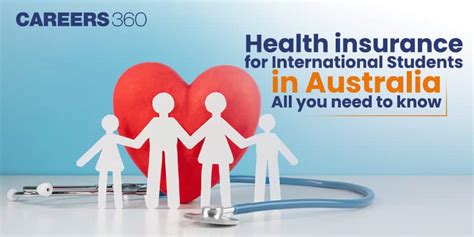 Health Insurance in Australia for International Students 2025