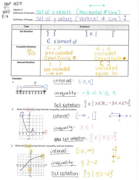 Interval and Set Notation Practice Test 的图像结果