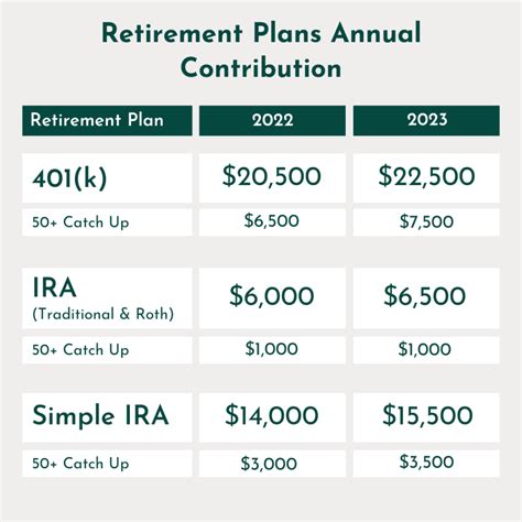 Retirement Plan Limits for 2023 - Innovative CPA Group