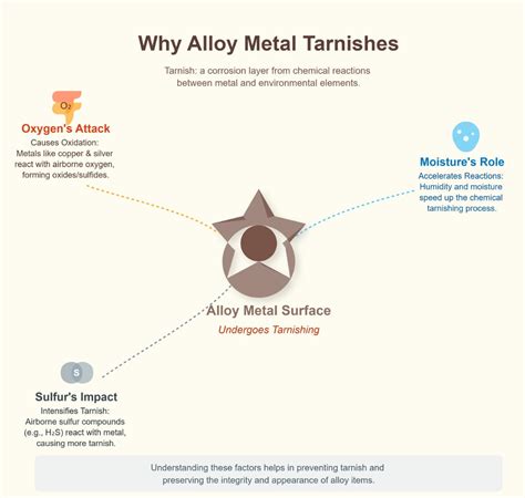 Does Alloy Metal Tarnish? A Complete Beginner's Guide To Tarnish ...