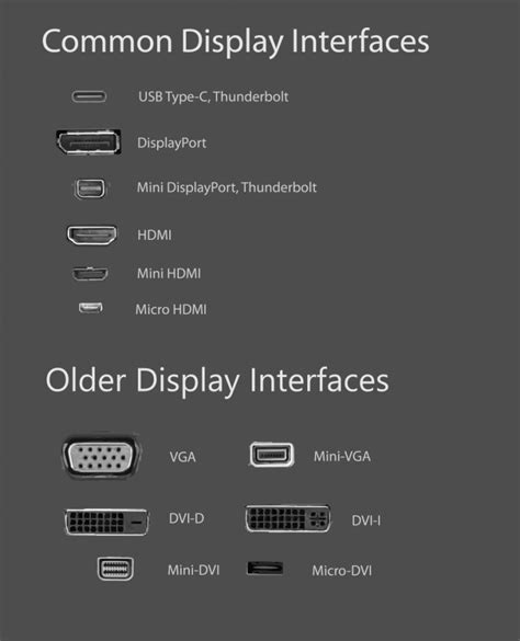 Computer Ports Explained 的图像结果