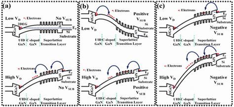 Buffer Traps Effect on GaN-on-Si High-Electron-Mobility Transistor at ...