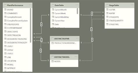 Solved: Handling InActive Relationships - Creating Charts ...