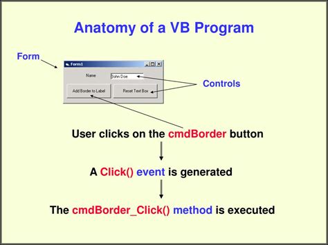 Image result for VB Process