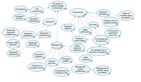 Bayesian Network Example 的图像结果