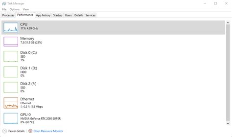Image result for Task Manager Graph Color