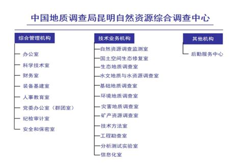 中国地质调查局哈尔滨自然资源综合调查中心2022年公开招聘高校应届毕业生考察对象名单公告中国地质调查局自然资源综合调查指挥中心