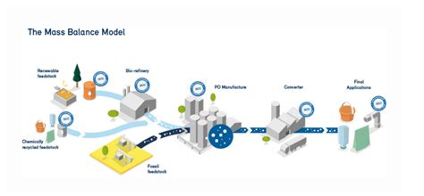 Image result for Mass Balance Python