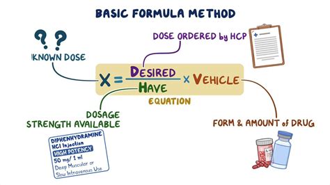 Formula Method for Dosage Calculation: Video, Causes, & Meaning | Osmosis