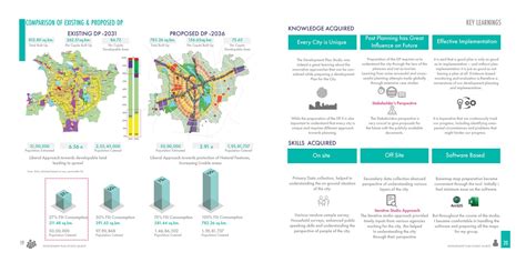 Towards a Sustainable City: Greening the Economy | CEPT - Portfolio