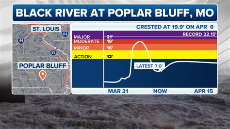 Live Storm Tracker: Severe weather maps, flooding forecasts, radars and ...