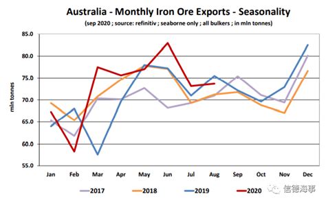 【数据】澳大利亚铁矿和中国市场互相依赖多严重？_出口