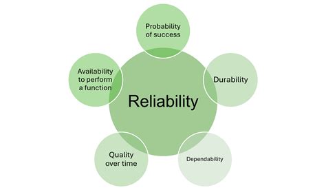 System Reliability 的图像结果