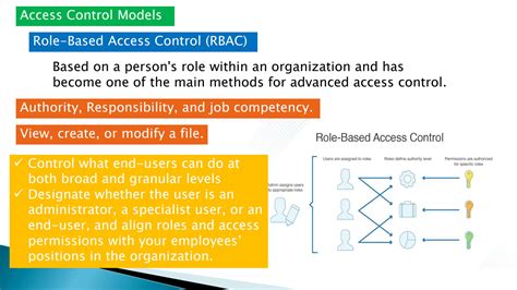 Image result for Data Security Access Control