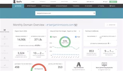 15 Best Ahrefs Alternatives ᐉ 2024