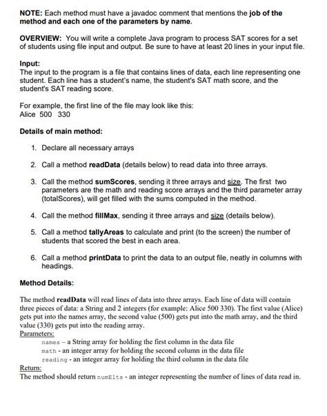 Image result for Method Documentation Java