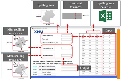 Innovative Imaging and Analysis Techniques for Quantifying Spalling ...
