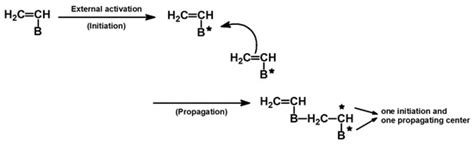 Hyperbranched Macromolecules: From Synthesis to Applications
