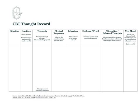 CBT Thought Record - free download to overcome negative thoughts