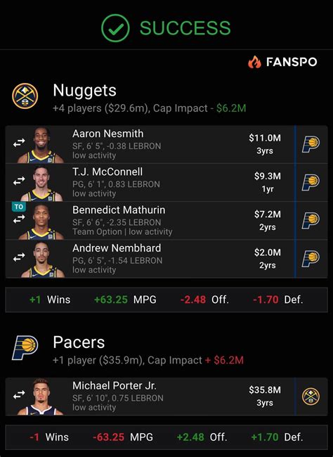 Michael Porter Jr. Trade Ideas : r/NBAtradeideas