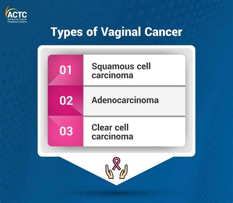 Vaginal Cancer Symptoms Causes And Treatment Vaginal Cancer: Symptoms,