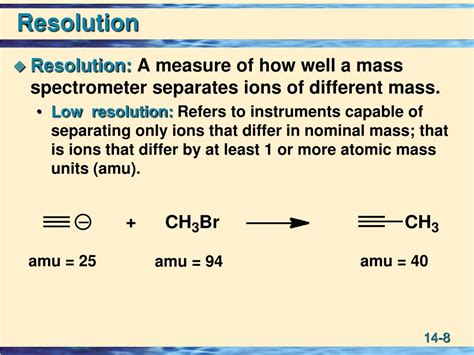 Image result for Resolution Mass Spectrometry