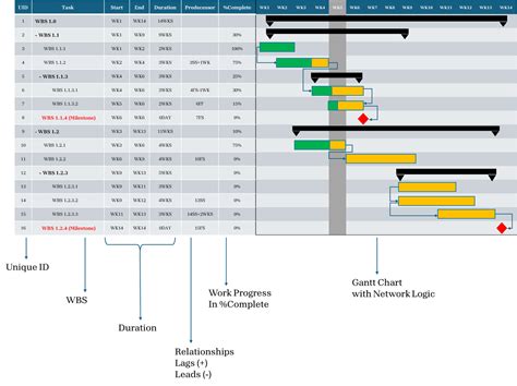 Understanding the Fundamentals of Integrated Master Schedules (IMS) — Your Site Title