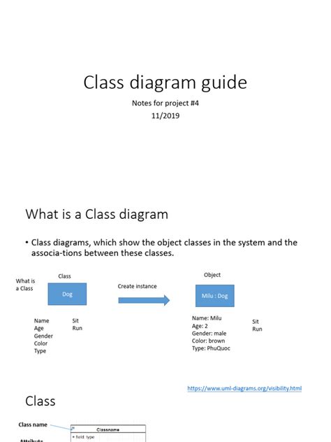 Image result for Class Diagram Tutorial for Beginners