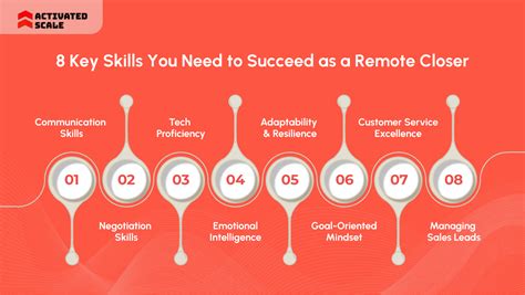 How to Get Started on Remote Closing Jobs