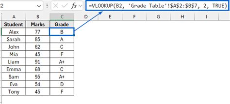 Image result for VLOOKUP Function Excel Using Ranges
