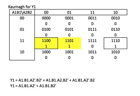 Image result for Karnaugh Map Truth Table