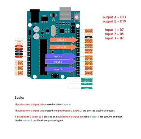 Image result for Arduino Code Writing