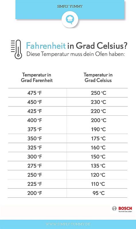 Celsius To Fahrenheit Table Pdf