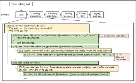 Image result for Task Understood